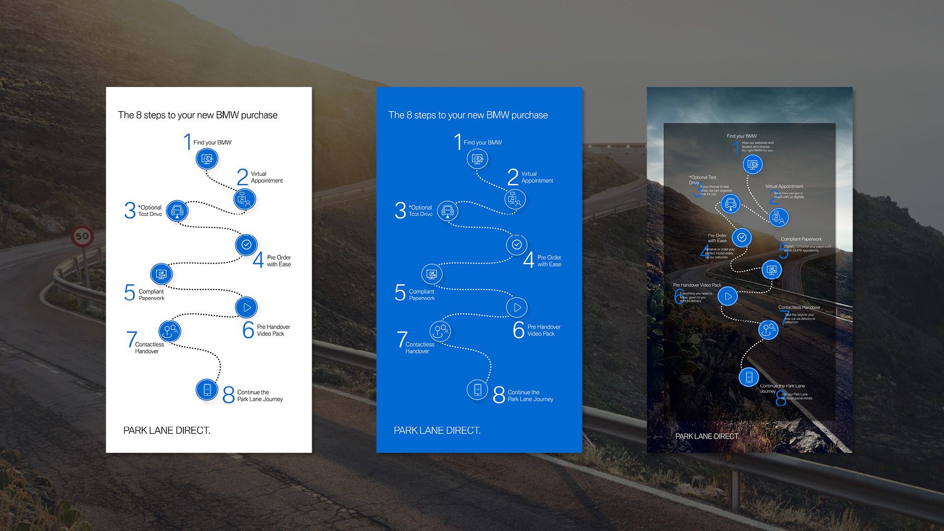 Park Lane Direct, the contactless purchase service, explained in eight steps.