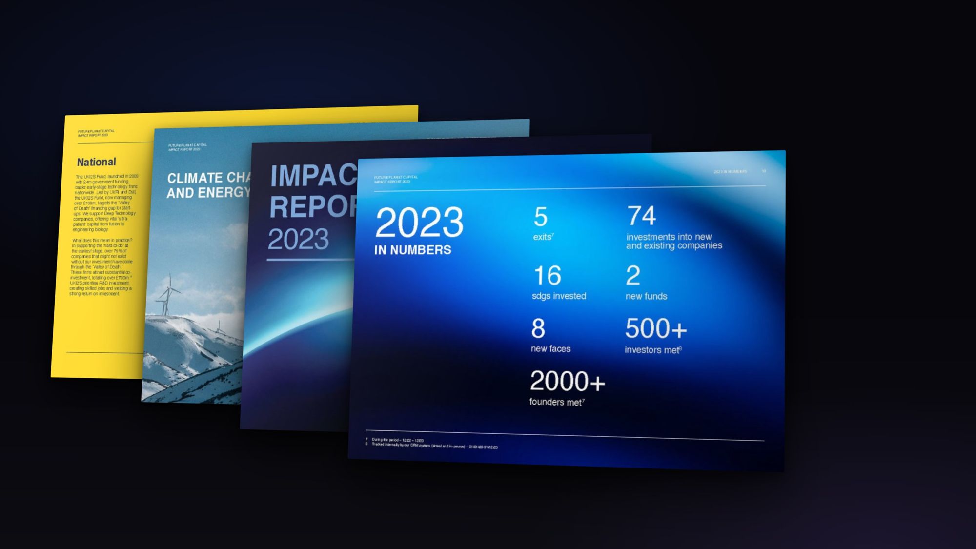 Spreads from the 2023 Impact Report, fanned out.