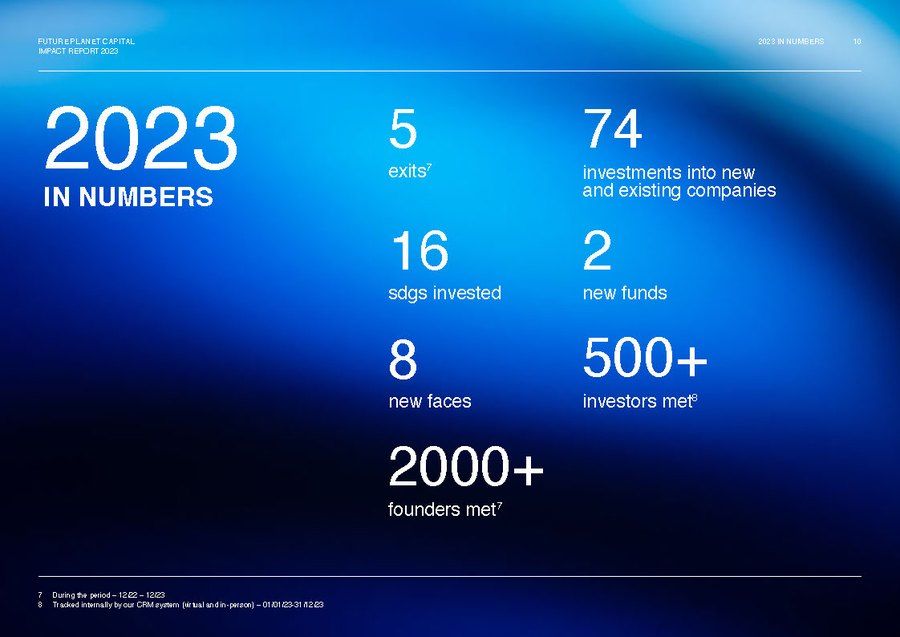 2023 in numbers, the year’s headline figures.