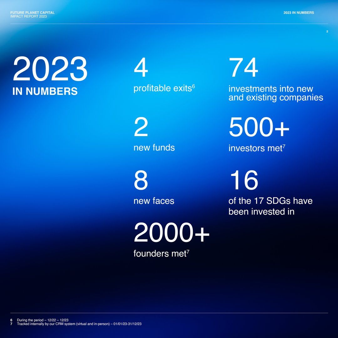 2023 in numbers, adapted for the feed.