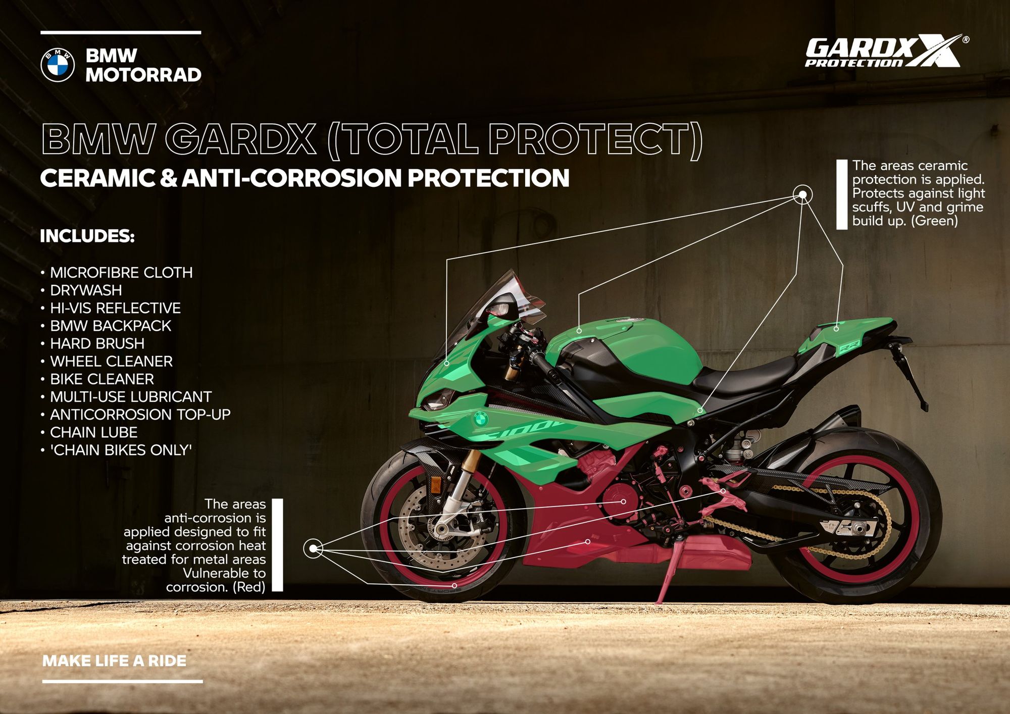 GardX Total Protect, the whole offer on one annotated sheet.